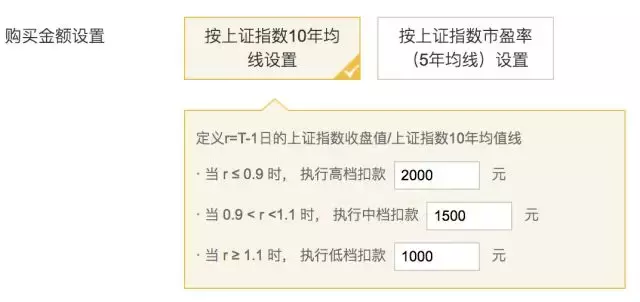 「定投GO」第九话智能定投 So Easy！-基金智能定投
