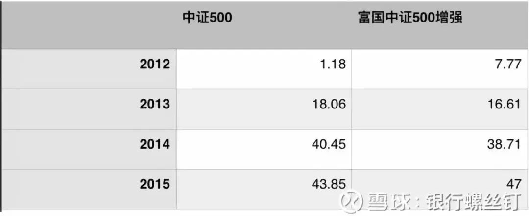 【推荐】500增强一箩筐指数增强基金该如何选000478基金净值查询