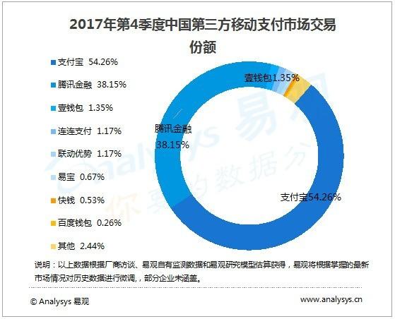 【推荐】余额宝规模超1.8万亿！你往里面存了多少钱？-余额宝你存了多少
