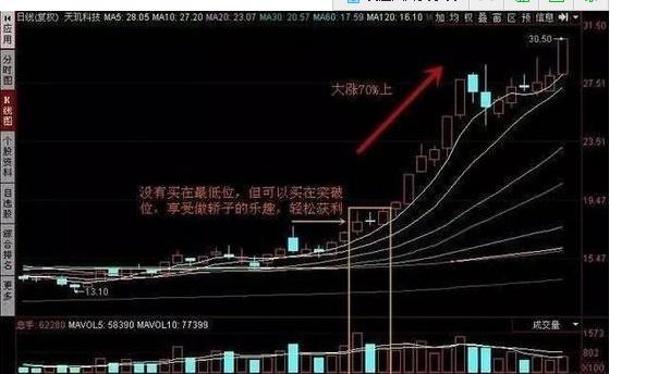 如何选股？这三招你必须知道！-大单净量多少为好