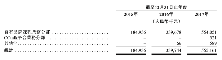 【推荐】冲击港市互联网教育第一股独角兽沪江的转型之战如何打沪江基金