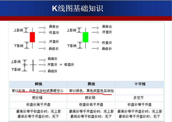 南粤风采26选5开奖
k线图入门知识讲解，南粤风采26选5开奖
k线图基础知识讲解入门？