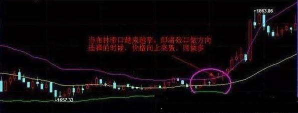 布林带三大精准操作点-股票资讯布林线