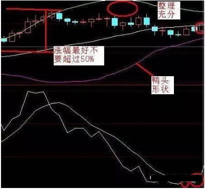 布林线（BOLL）选股绝招，一旦学会轻松选股！-股票资讯布林线