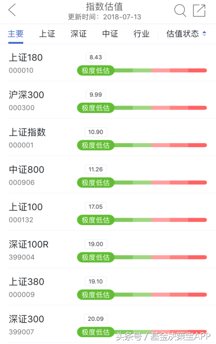 比胜率更重要的指标——盈亏比-基金盈亏率