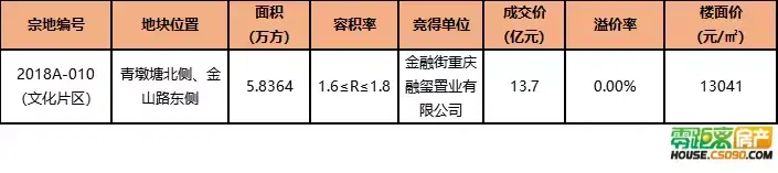 【推荐】凉凉常熟土拍137亿一轮游文化片区再迎新房企重庆融玺置业有限公司