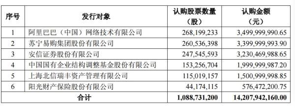 69亿元！阿里苏宁联袂入股华泰证券，分列第六第七大股东-华泰证券股份有限公司