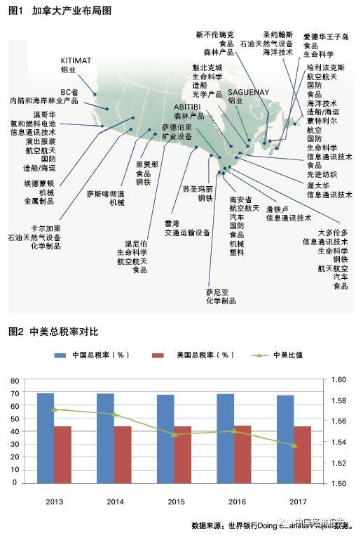 【推荐】中外制造业核心竞争力比较-波士顿咨询公司全球制造业成本竞争力指数