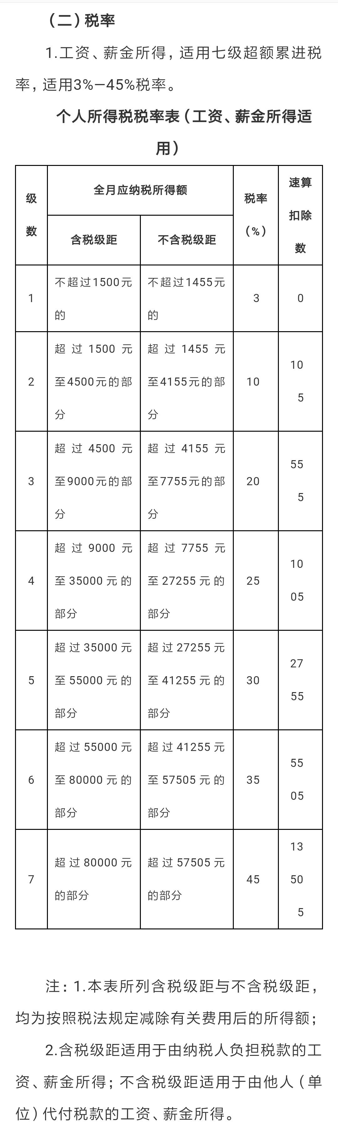 必看：关于工资薪金个税16条-2016年工资多少钱上税
