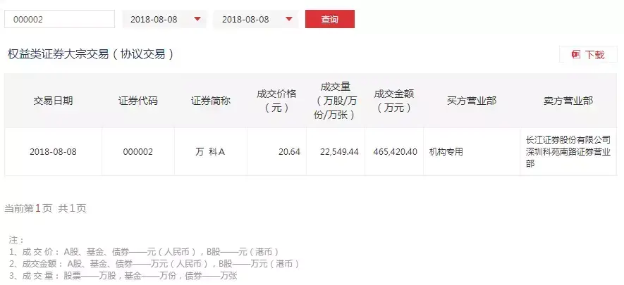 被宝能玩过的票，还能越跌越买？他们已毫不犹豫砸下百亿……-宝能买了万科多少股票
