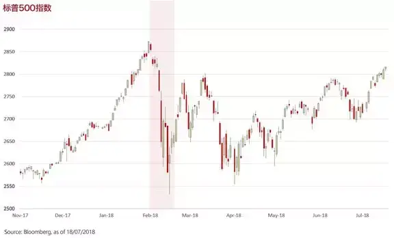 「时间的馈赠：长期投资投教作品巡展」Vanguard——市场大幅波动之时投资者需保持镇定-vanguard基金