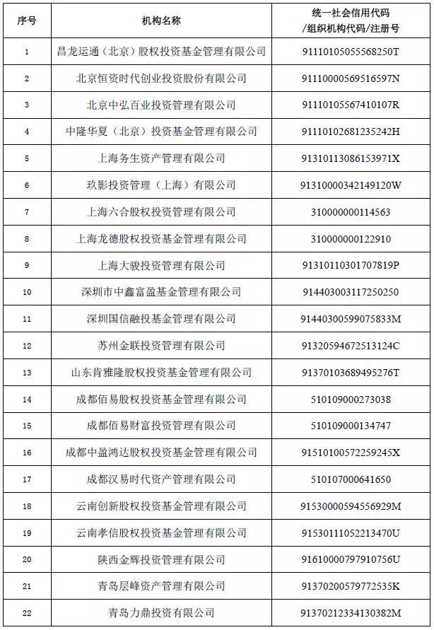 被罚没没11亿的特力A庄家、“三秦股王”等失联私募被注销-富盈基金