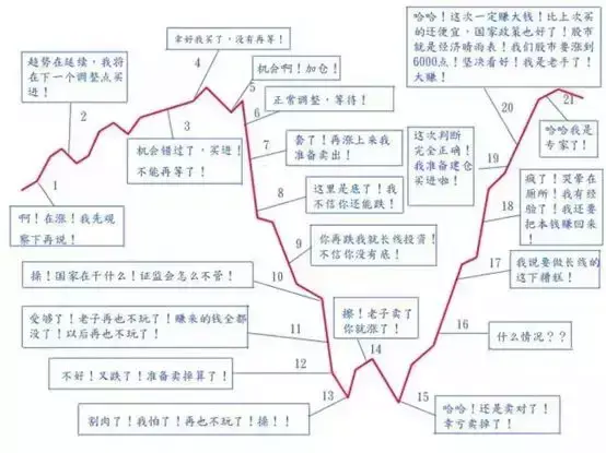 「时间的馈赠：长期投资投教作品巡展」中邮基金——定期定投你值得拥有-中邮基金购买