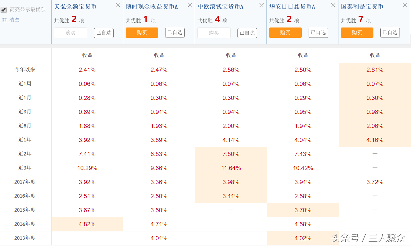 【推荐】余额宝升级以后不限额，存了十几万安全吗？合适吗？-余额宝最少存多少