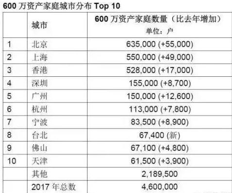 【推荐】你的资产超过600万了吗？贫穷限制了我的想象力-六百万现金有多少