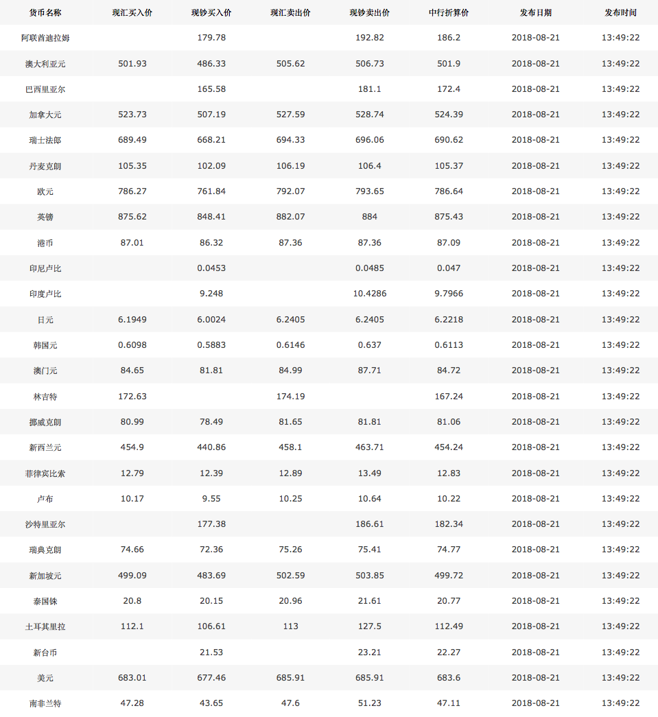「旅行小百科」有关汇率的一切，看这一篇就够了！-航空纸币值多少人民币