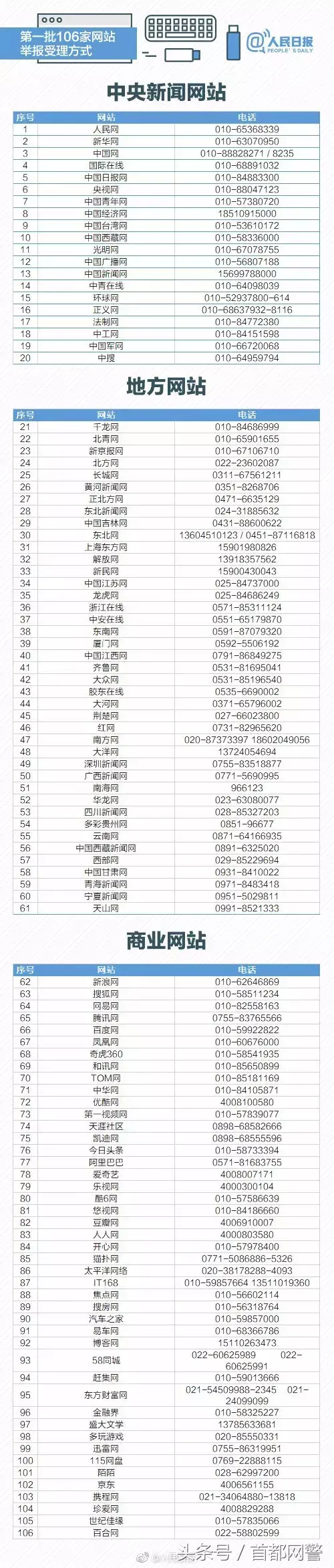 「实用」2186家网站举报受理方式，转发收藏-举报网站多少钱