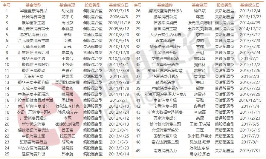 如何避免买到收益“稳定”差的基金？这三个“雷”最好别碰-基金稳定