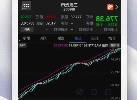 抄底机会近了？新三板估值中枢逼近15倍，67只做市股PE低于5倍-新三板市盈率多少合理