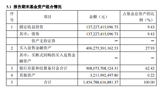 【推荐】余额宝的钱都去哪了？-你在余额宝存了多少钱