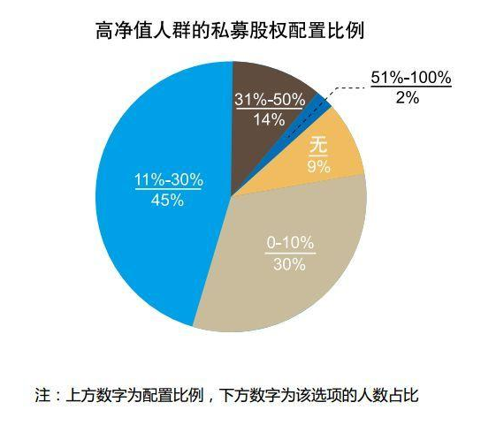 必读！投资私募股权的6大误区！-私募基金问答