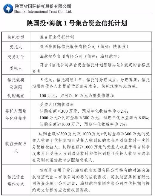 陕国投“过招”海航系……-陕国投员工多少人