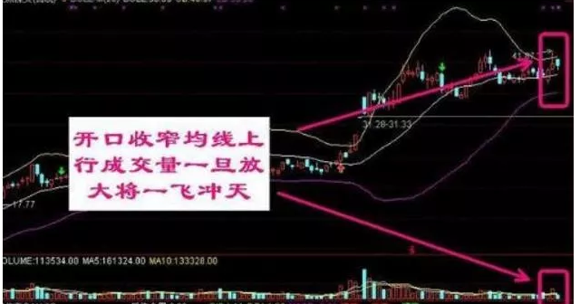 布林线，炒股必备中线指标-短线布林线用多少分钟