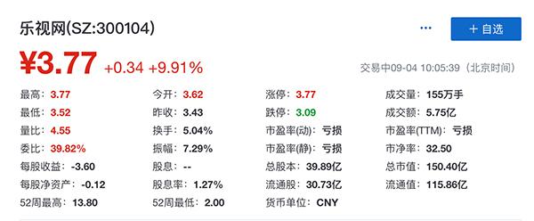 【推荐】乐视网再涨停10天涨逾80退市警报仍未解除乐视多少个涨停