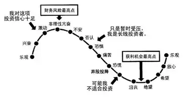 「时间的馈赠：长期投资投教作品巡展」银华基金：从今天开始做一个坚持定投的人-银华基金待遇怎么样