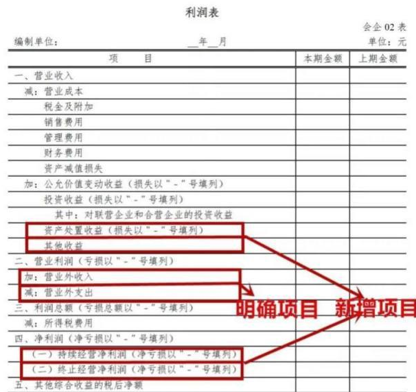 如何阅读利润表，通俗易懂，收藏学习！-总资产周转率多少合适