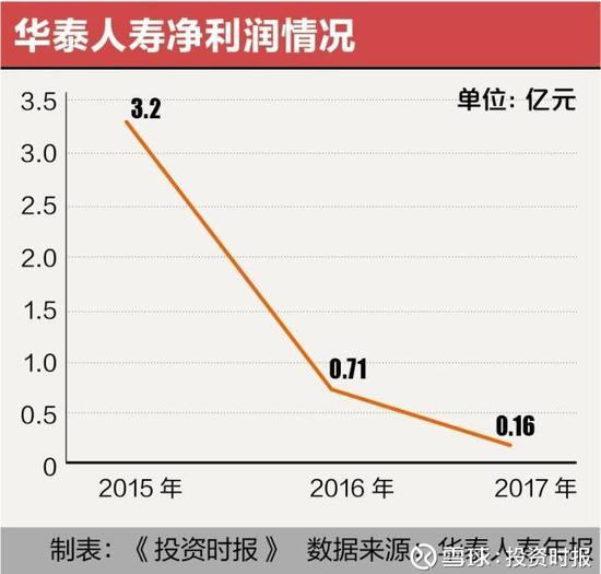 【推荐】华泰保险股权动荡四年上市时间再生变拷问股东耐心-上海天盈投资有限公司