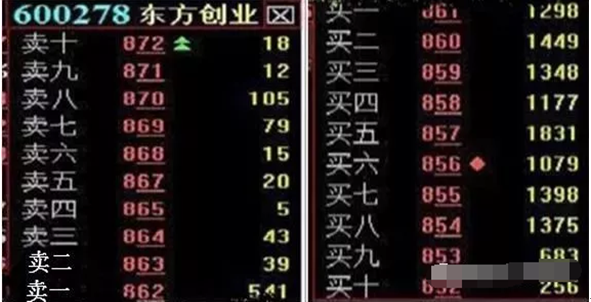 巧用7种“挂单”盘口语言，轻而易举跟踪主力动向，收藏了-按什么显示挂单多少