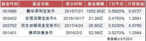 【推荐】假期收益比货基和逆回购更赚-逆回购能赚多少
