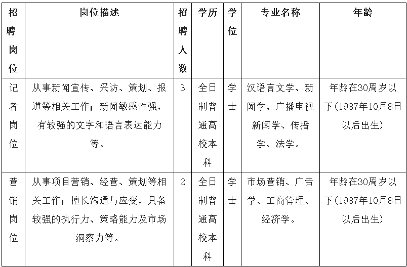 日照广播影视集团公开招聘专业人员简章-陕西省广电同方数字电视有限责任公司