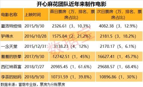 《李茶的姑妈》首日票房过亿高票房电影催肥哪些公司-光线传媒从美人鱼分多少