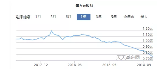 【推荐】余额宝收益率跌破3%背后其实没那么简单！-余额宝利率是多少2016