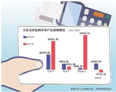 被罚2582万卡友支付退出25省份业务-上海卡友支付服务有限公司