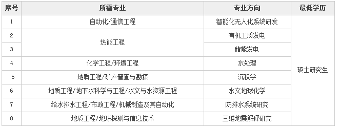 2018中煤西安设计工程、中煤能源研究院有限公司招聘公告-中煤五公司印度项目部