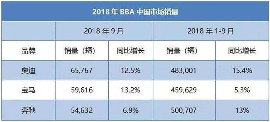 奥迪A4L车主反映：1000公里要加一次机油，这是一个什么概念？-a4每千公里消耗多少机