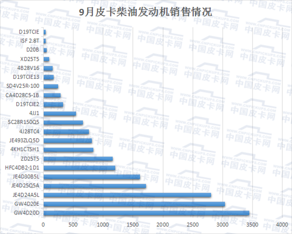 【推荐】13大厂家21台国产皮卡发动机大盘点柴油篇上海柴油机股份有限公司