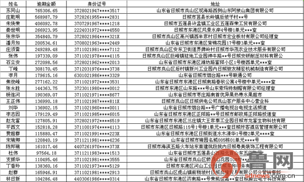 【推荐】中国建设银行股份有限公司日照分行龙卡信用卡催收公告-建行信用卡最高透支多少