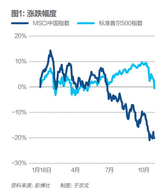 《巴伦》独家｜中国股市大跌后，抄底机会来了吗？-tiger基金