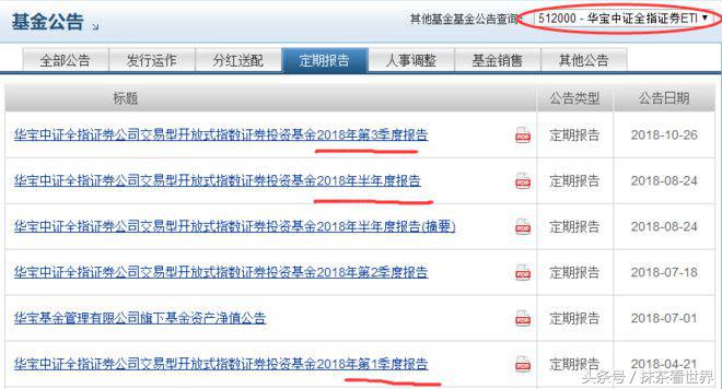 「收藏」炒股必备的几个实用工具网站！-股票资讯哪里有卖出的