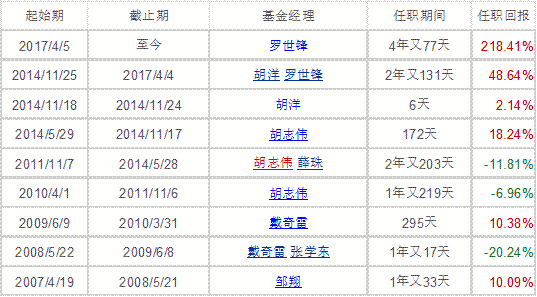 《这个基金值不值得买》系列之14：570001诺德价值优势混合基金-诺德价值基金