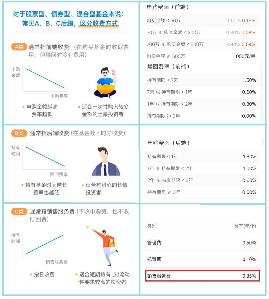 为什么说场内基金比场外基金，更赚钱？-场外基金优势