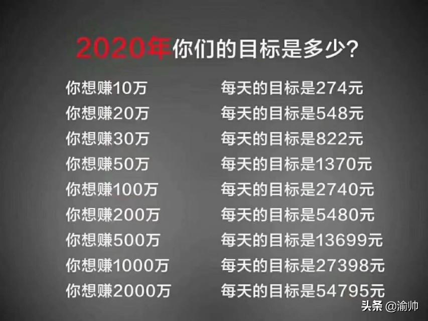 【推荐】2020年小康标准家庭月收入要达到多少年收入目标多少算小康