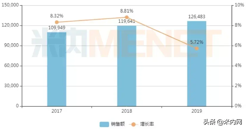 10亿大品种爆火！清热解毒中成药TOP10出炉，白云山等上榜-清远白云山穿心莲技术开发有限公司