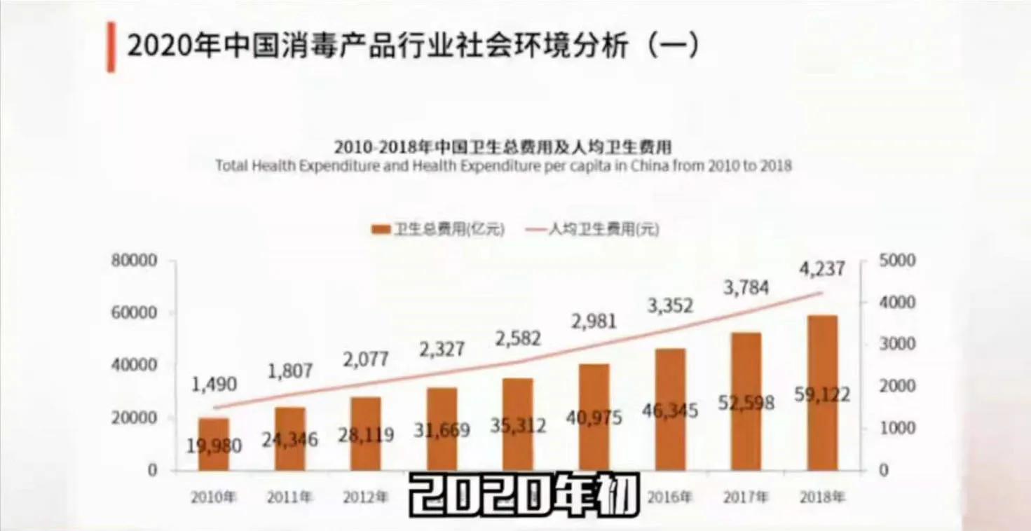 “除害专家”大显身手有钱赚吗？-消杀公司的利润