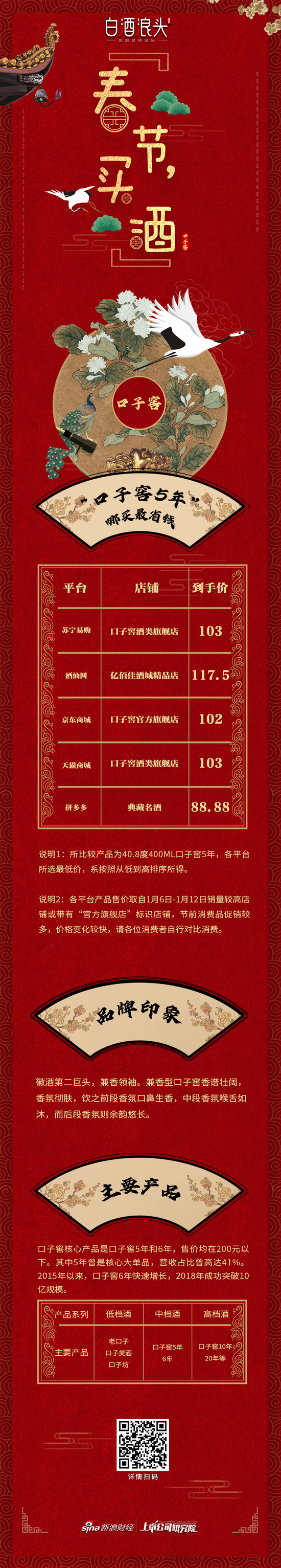 「春节买酒」口子窖：影响力仍在省内5年最低88.88元-200口子窖多少钱