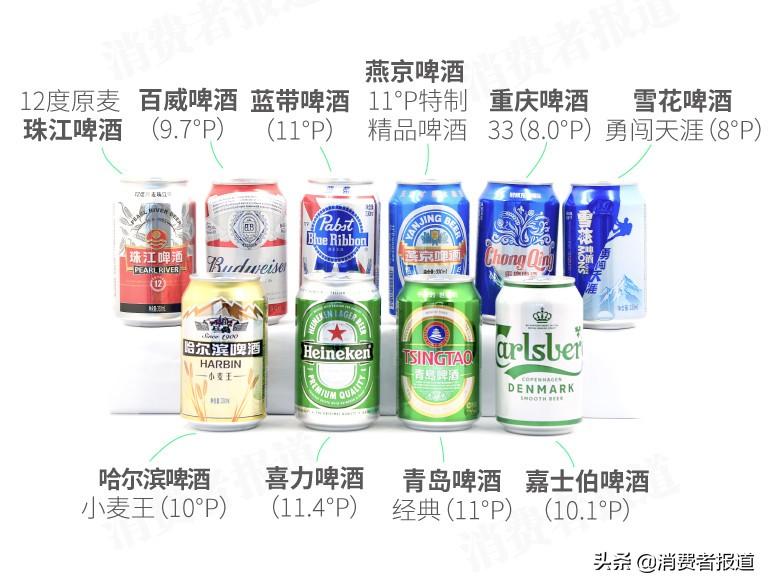 【推荐】10款啤酒对比测评：青岛、燕京、喜力值得推荐，另有2款甲醛稍高-青岛啤酒分别多少度